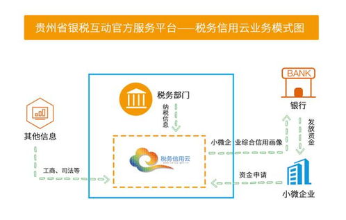 銀稅互動(dòng)不要抵押和擔(dān)保 速看中小微企業(yè)怎么申請(qǐng)